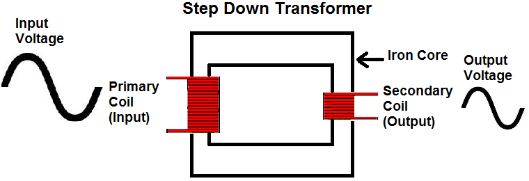 What Is A Step Down Transformer
